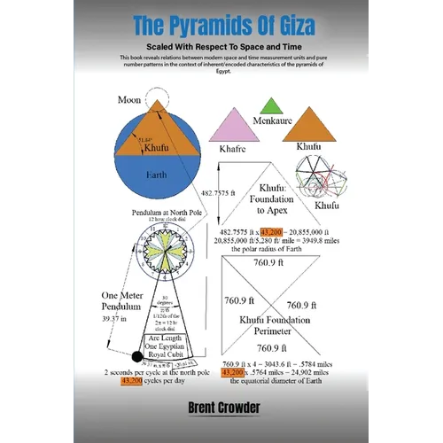 The Pyramids Of Giza: Scaled with Respect to Space and Time